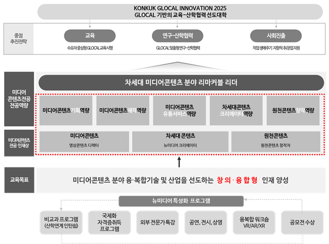 교육목표2