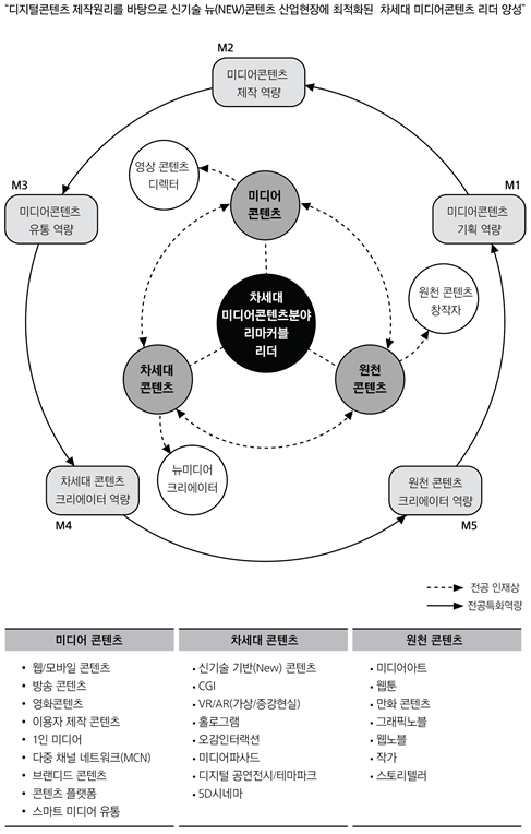 교육목표3